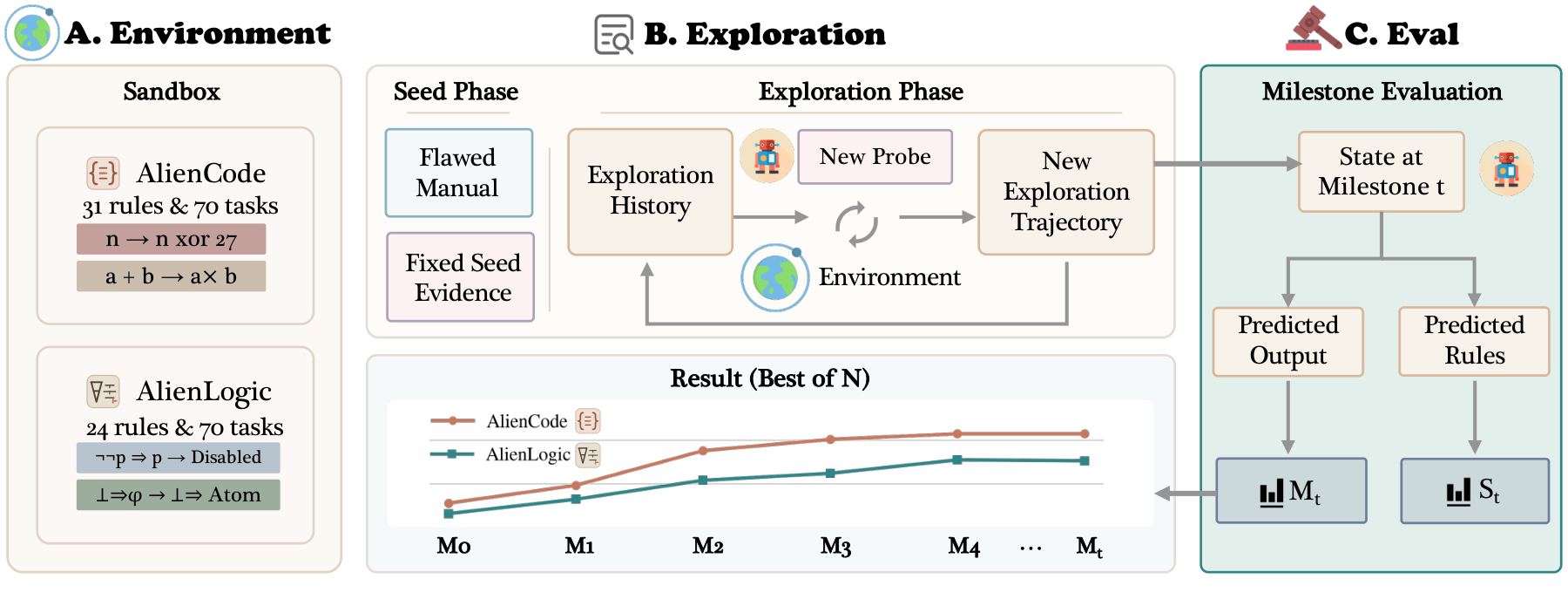 ExplorationBench